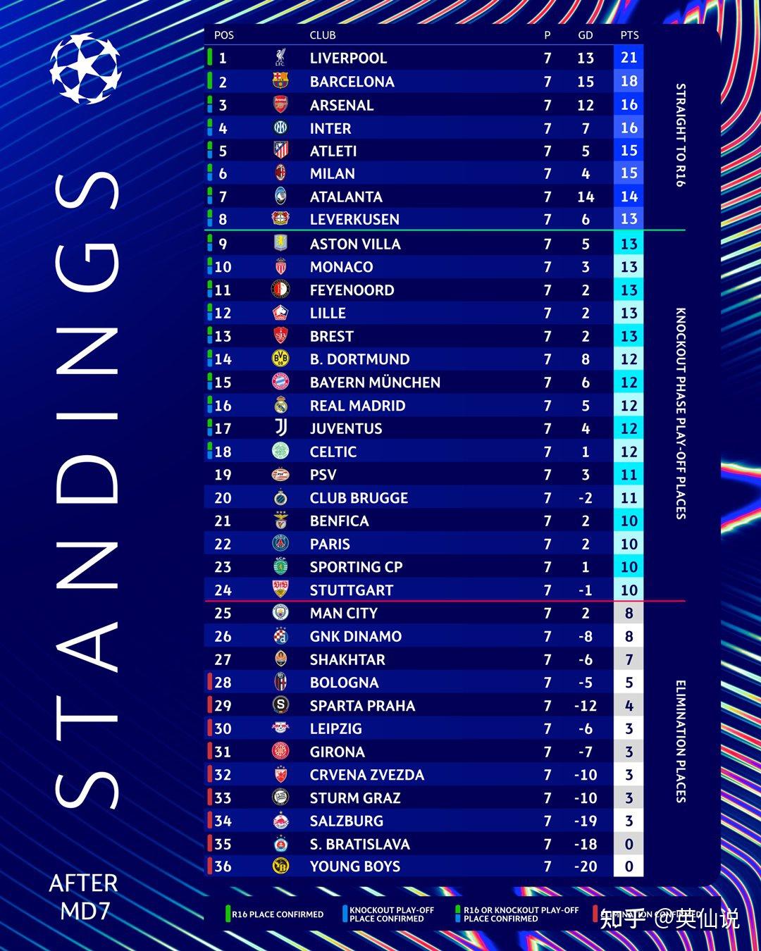 欧冠格拉斯哥流浪者VS布鲁日比分预测布鲁日联赛或遭终结的简单介绍