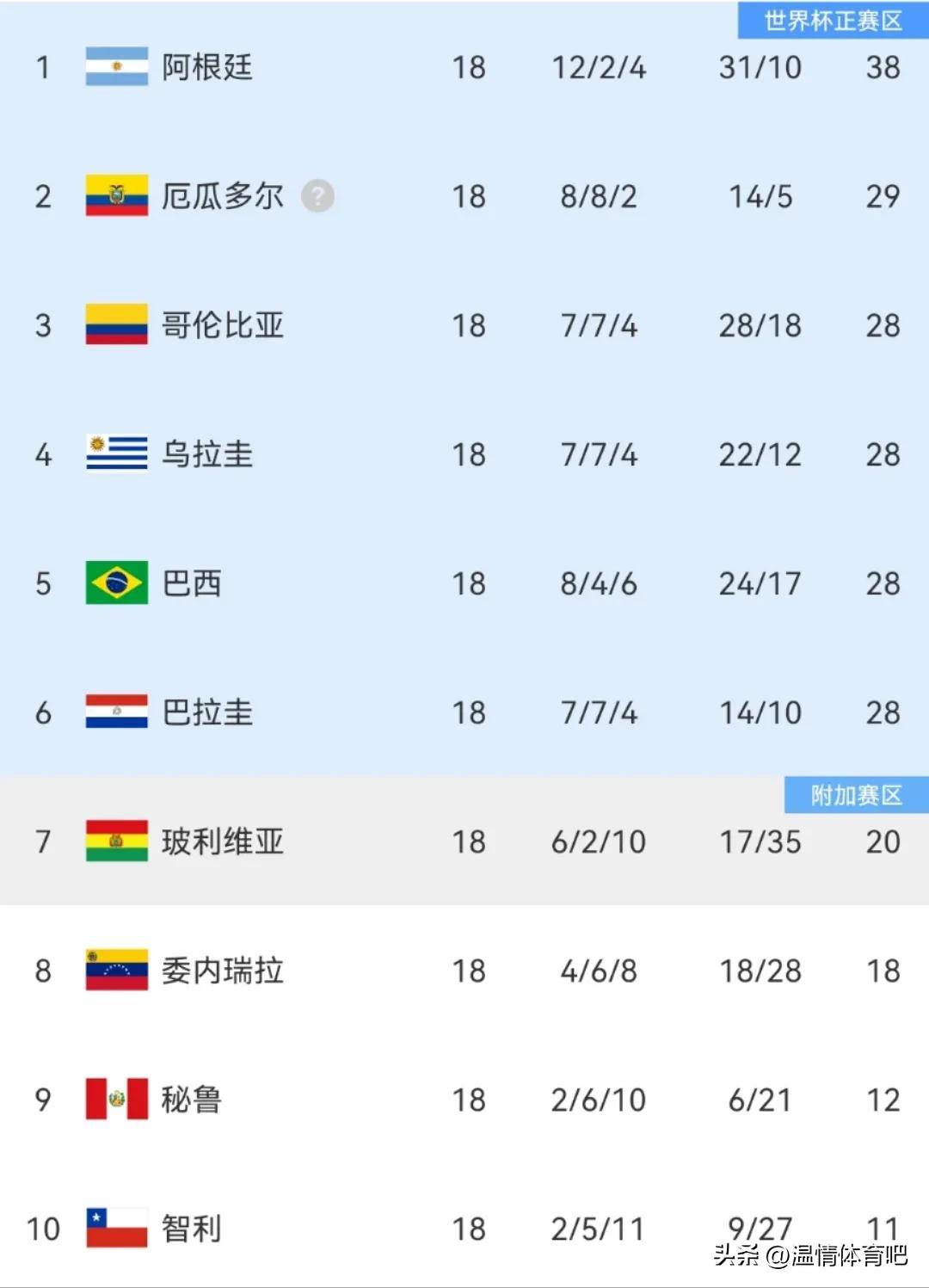 国足FIFA排名提升5名惊险保住亚洲第二档位置的简单介绍