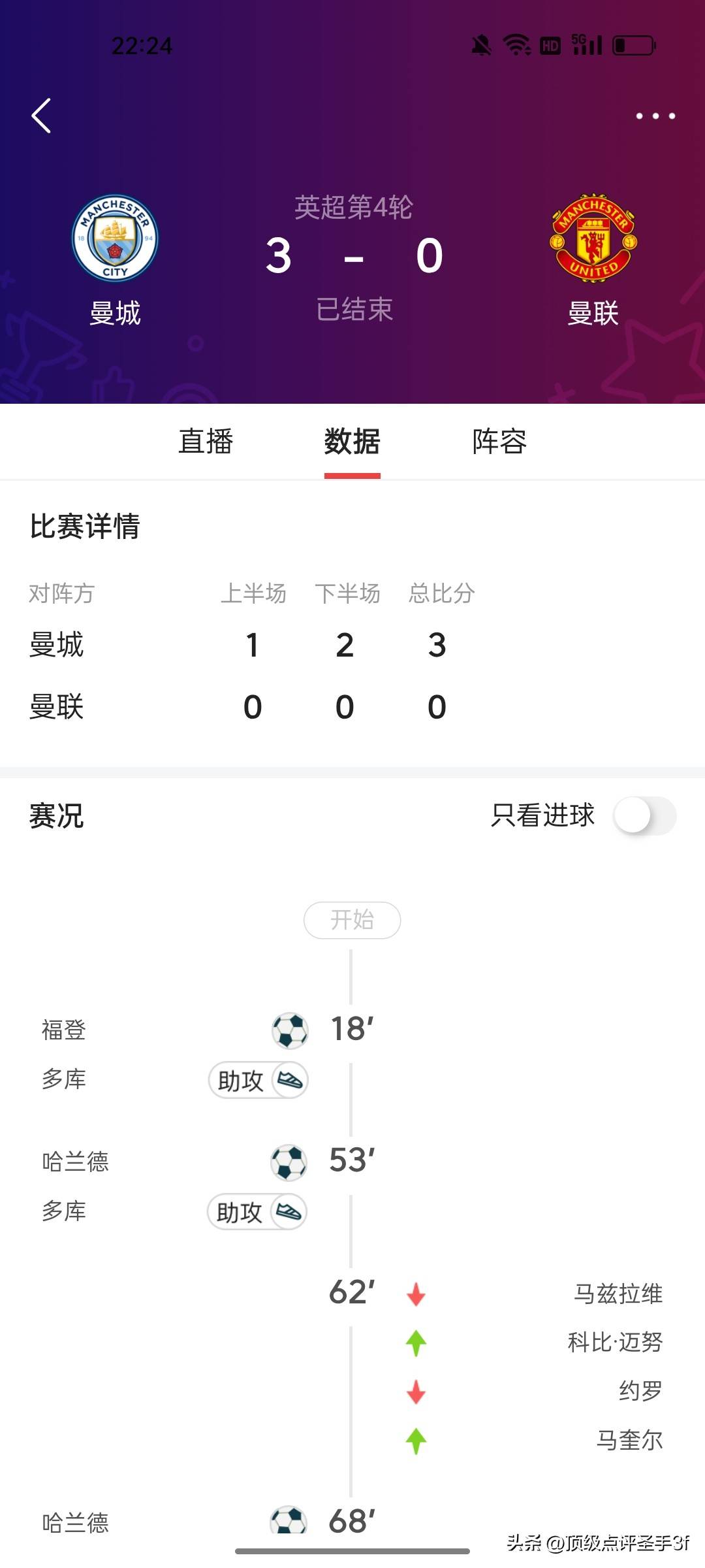 曼晚发布曼联战阿森纳球员评分球队两名锋线新援首发得高分的简单介绍