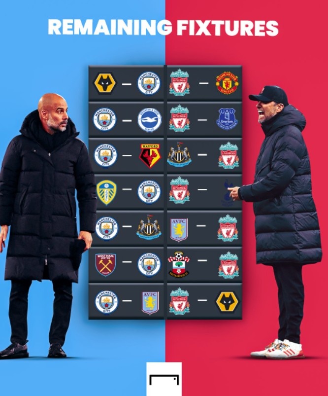 利物浦输给曼城后还有机会卫冕吗BIG6中已经垫底的简单介绍  第2张