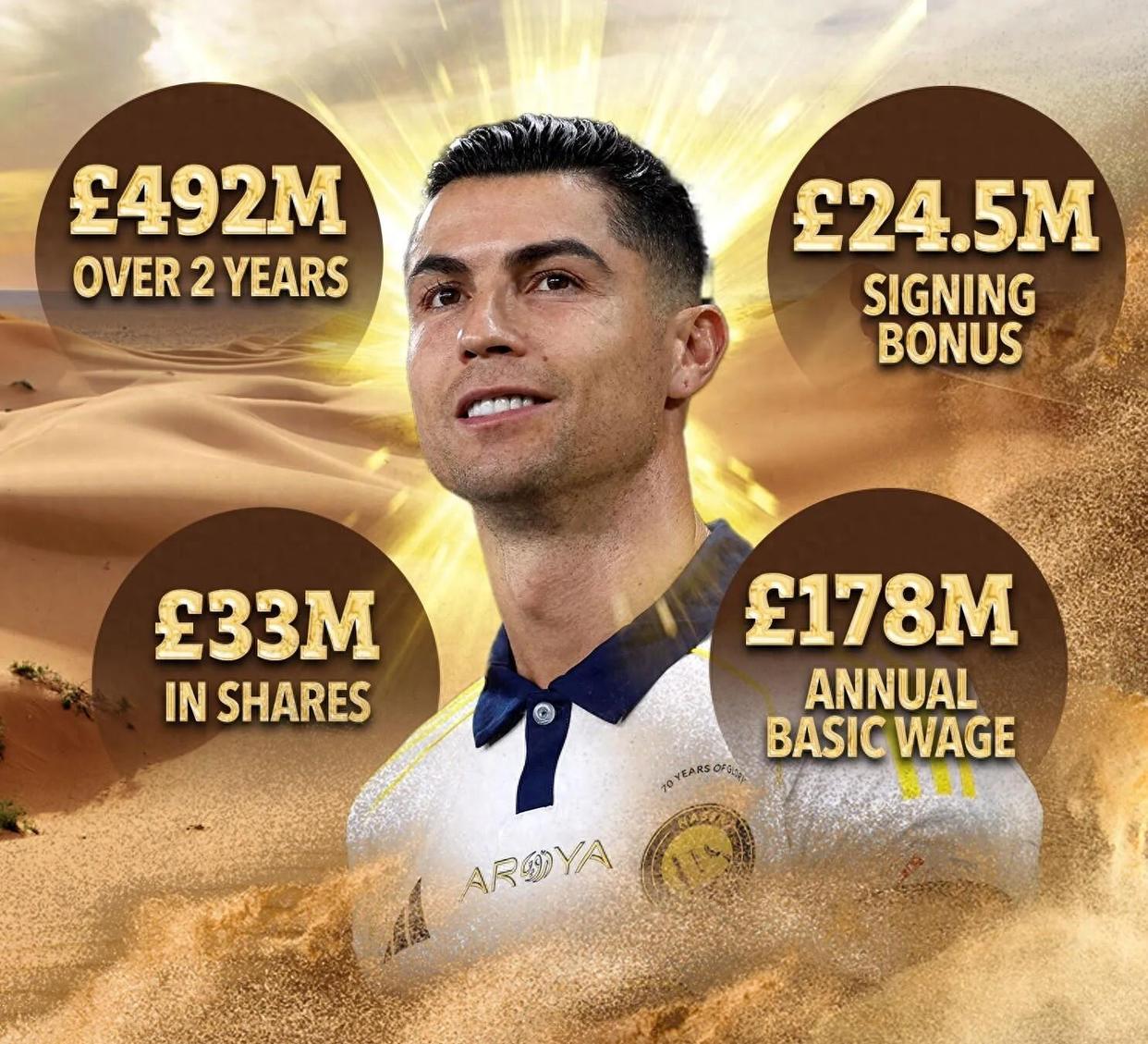 曝C罗要求胜利签格林伍德利雅得胜利曾询价的简单介绍 第1张 曝C罗要求胜利签格林伍德利雅得胜利曾询价的简单介绍 第1张