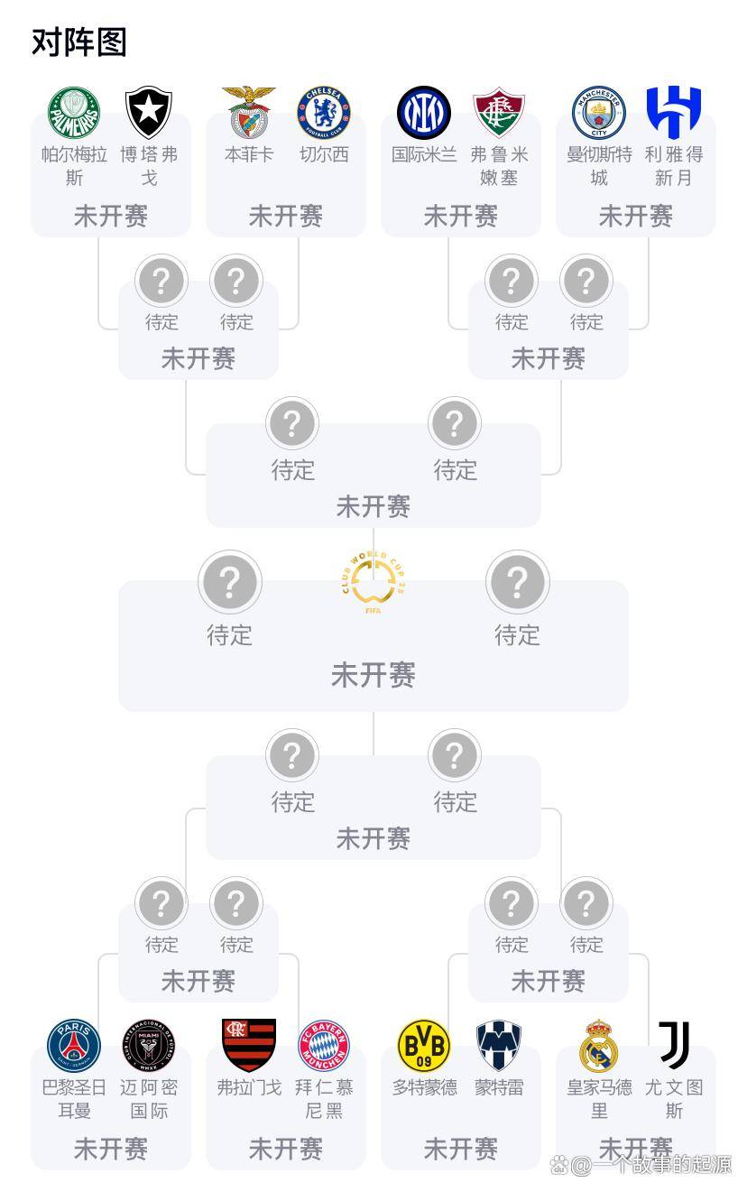 包含世俱杯2025赛程时间安排6月15日正式开战的词条  第1张
