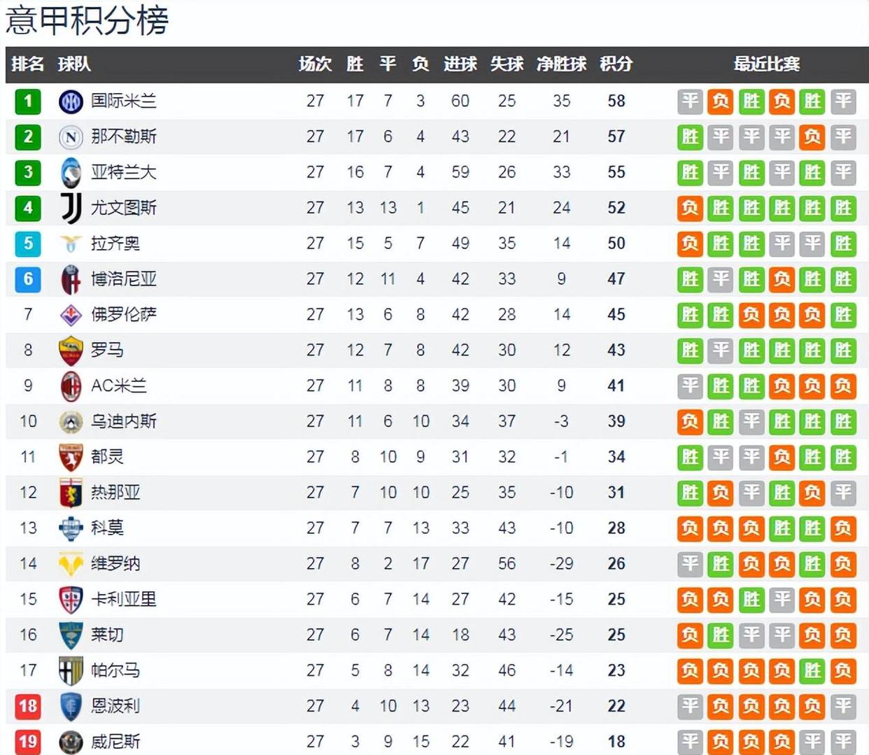 关于2025-2026赛季五大联赛后卫进球榜最新版格里马尔多以7球领跑的信息