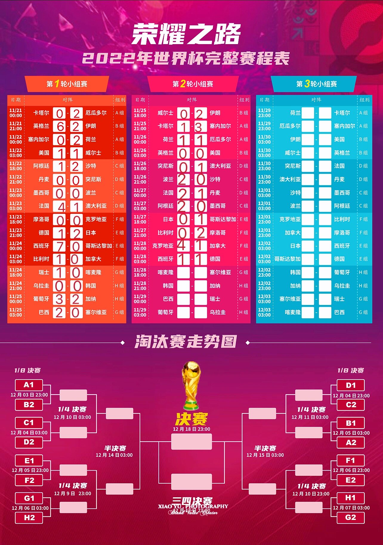 包含世预赛18强赛赛程表最新直播时间安排（附中国队赛程官方版）的词条