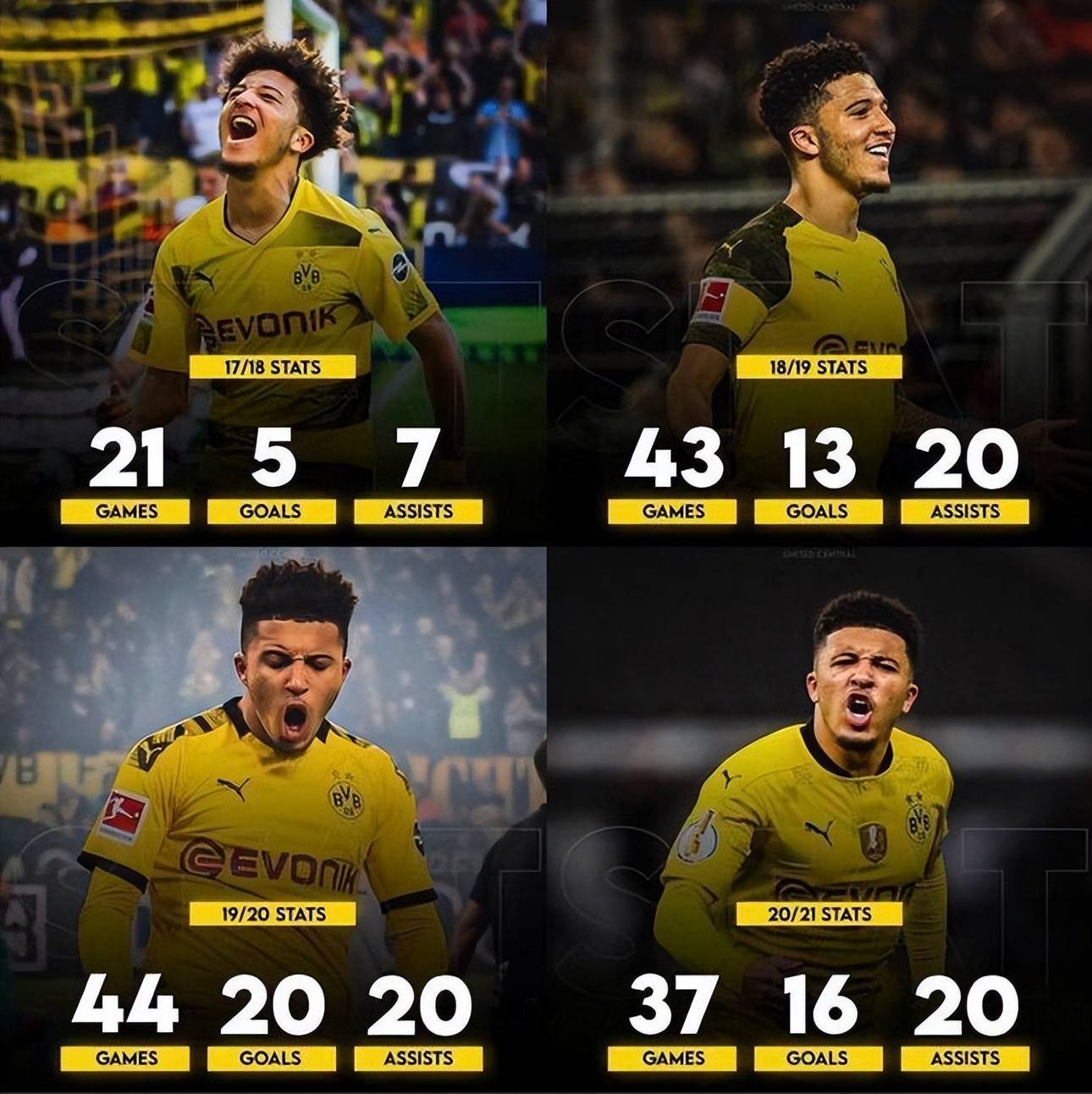 关于曝尤文曼联就桑乔转会达协议转会费2000万欧的信息  第2张