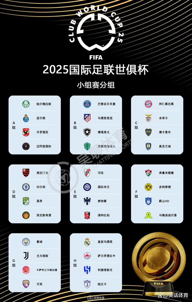 32支世俱杯参赛队已出炉首轮6月15日打响的简单介绍  第2张