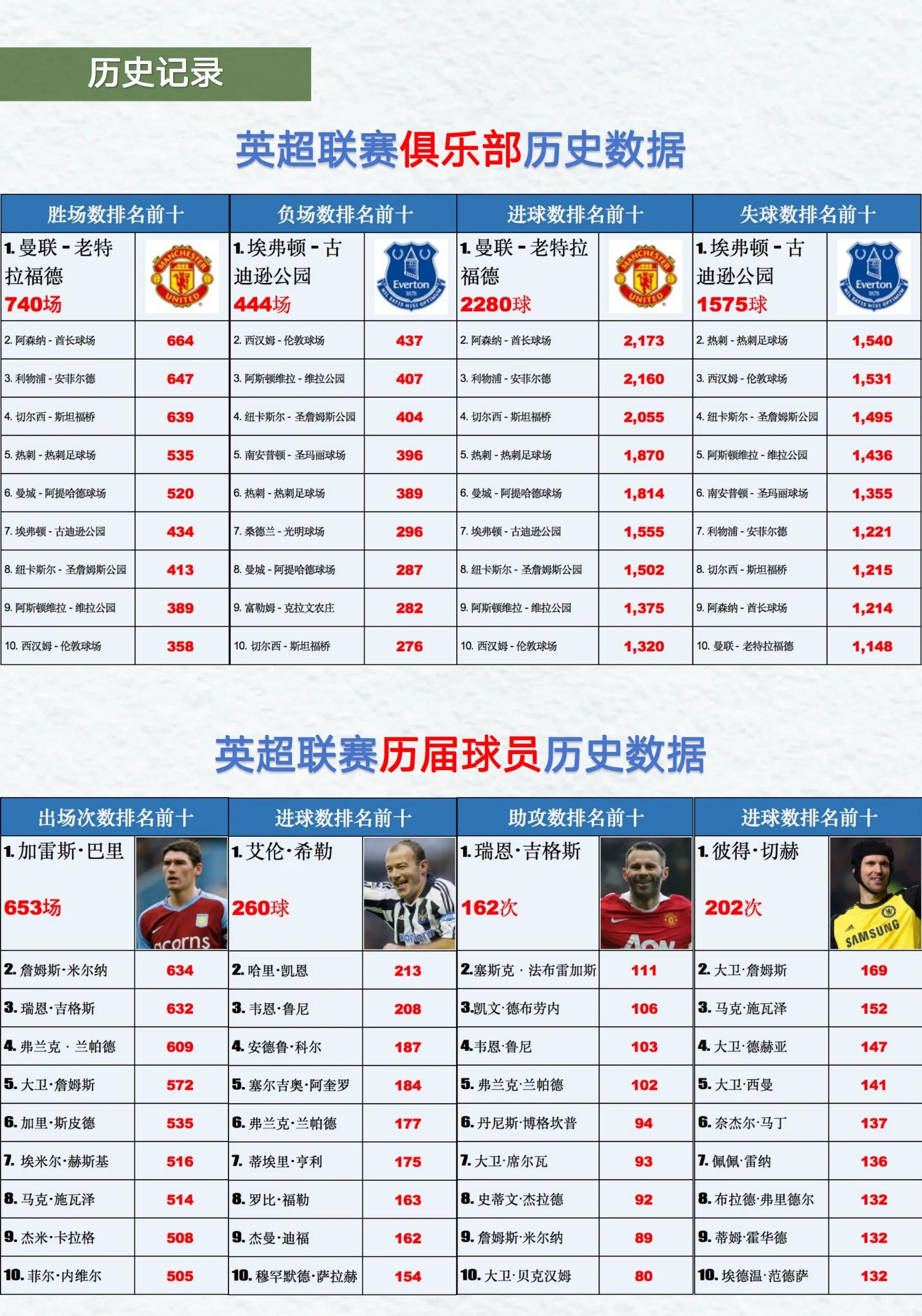 关于英超10月最佳球员候选出炉哈兰德领衔姆伯莫、廷贝尔在列的信息